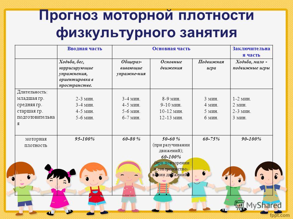 Технологическая карта мероприятия физкультурно оздоровительного характера