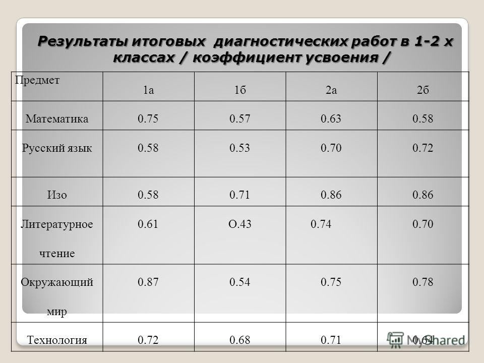 Я выбираю чтение конкурсы Я выбираю чтение конкурсы