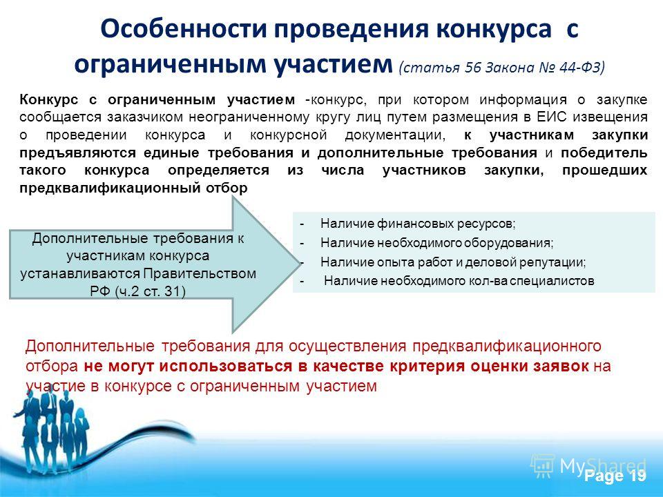 Алгоритм проведения конкурса с ограниченным участием Алгоритм проведения конкурса с ограниченным участием