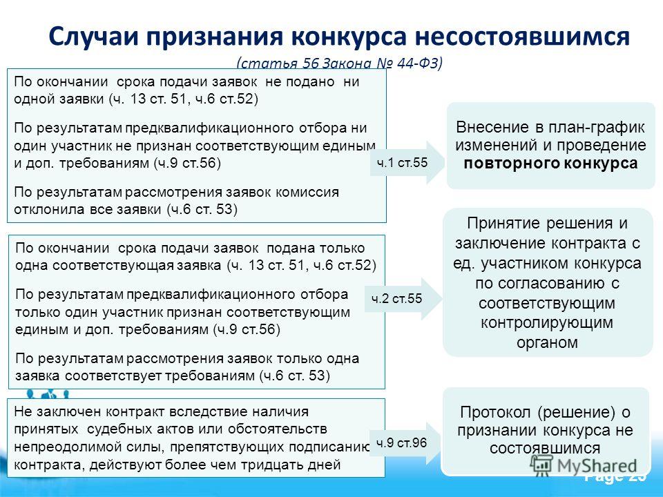 44 фз сроки подачи заявок открытый конкурс 44-фз 44 фз сроки подачи заявок открытый конкурс 44-фз