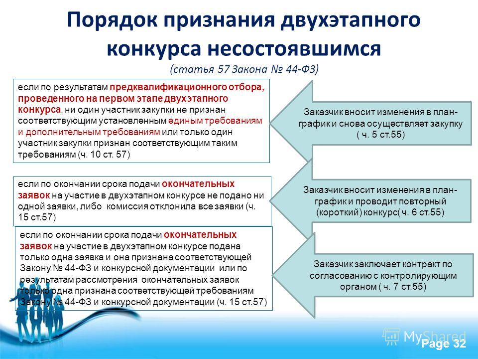 Двухэтапный конкурс одна заявка Двухэтапный конкурс одна заявка
