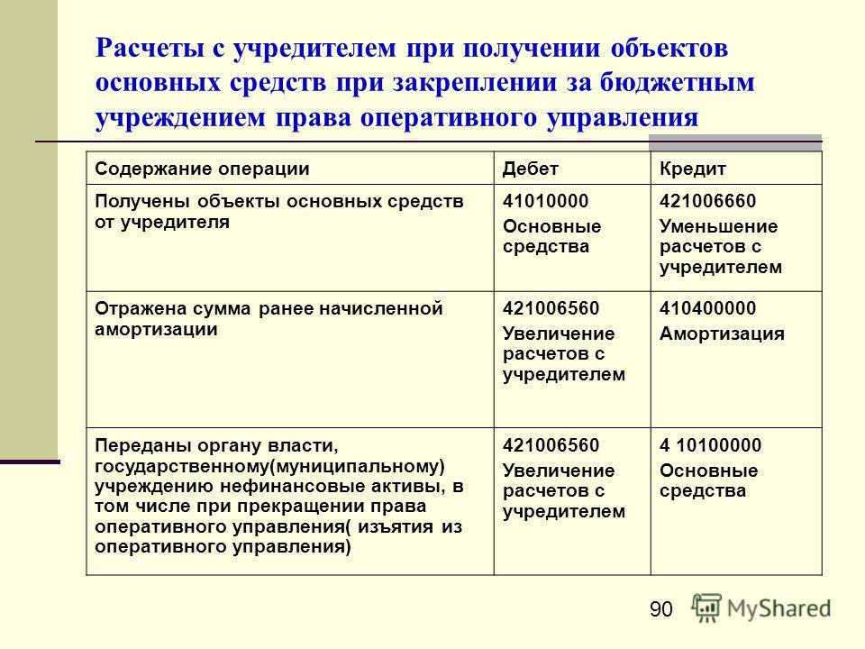 10 идей 1 желтосан, тыш президент, елбасы, трбиелік шара