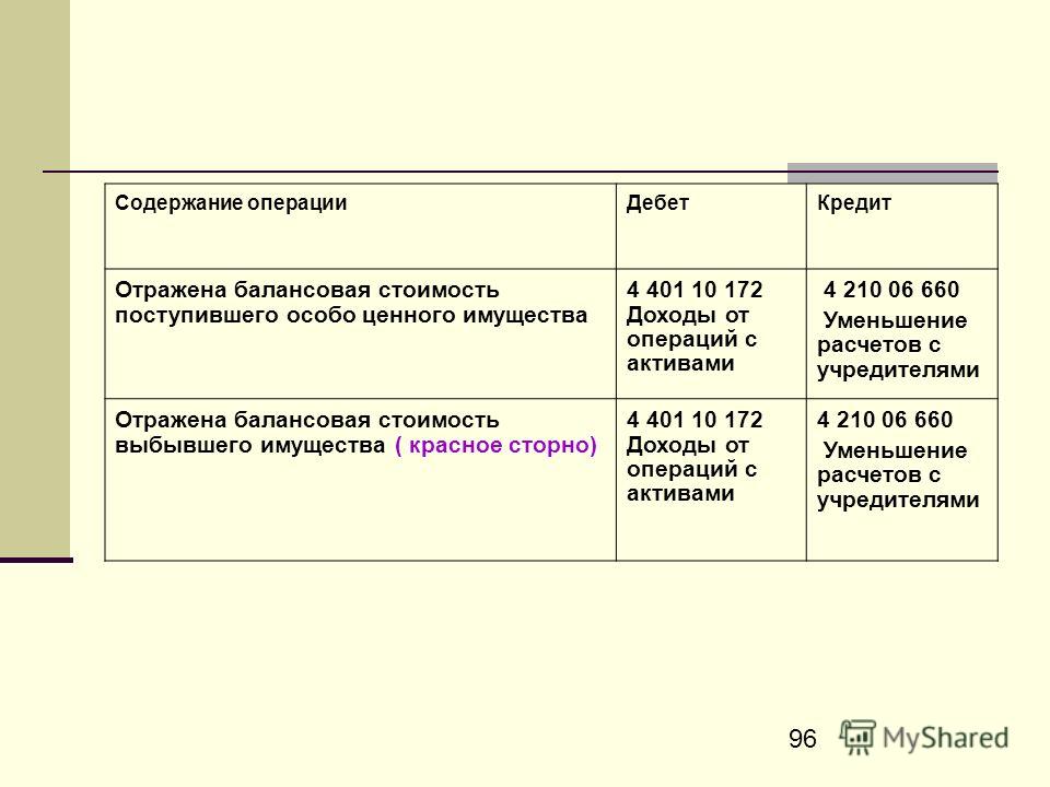 скачать бланк форма 5 гр