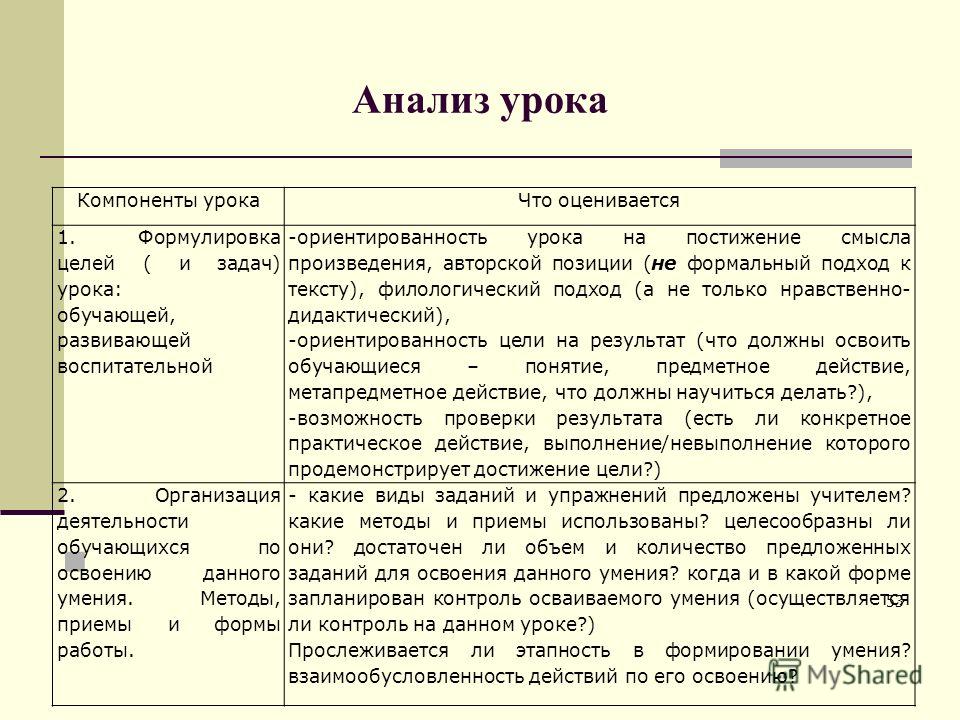 Краткий анализ урока в начальной школе образец