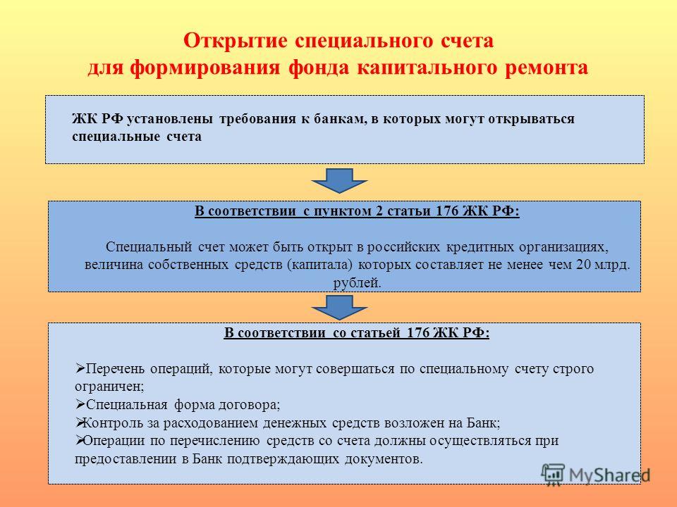 Открытие спец счета организации упустил