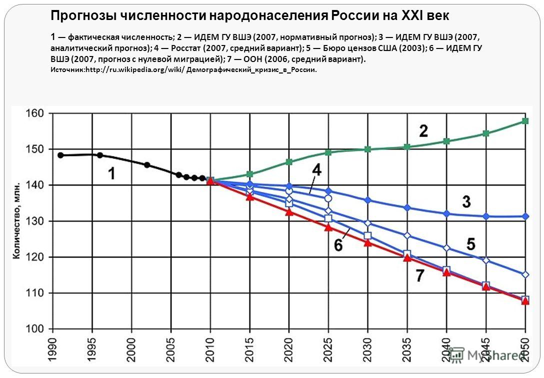 Демографический кризис в россии 2018 прогнозы экспертов Демографический кризис в россии 2018 прогнозы экспертов