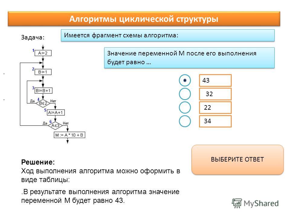 Определите значение переменной c после выполнения фрагмента алгоритма записанног