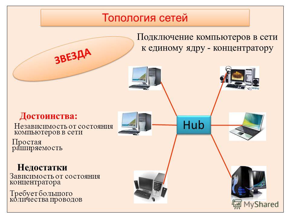 Как сделать сеть между компьютерами по wifi Как сделать сеть между компьютерами по wifi