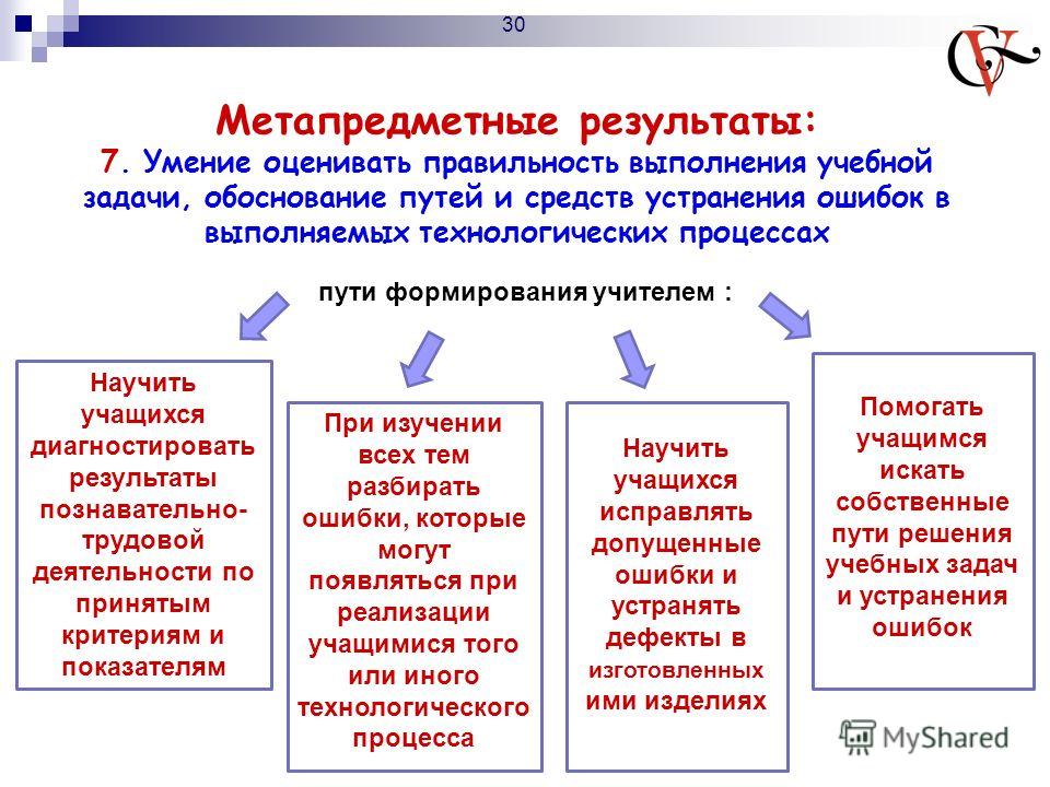 Квадрат. Техкарта - Начальные классы - Уроки - 2 класс