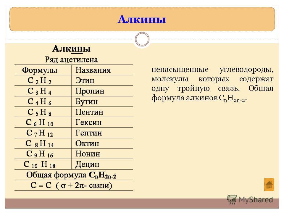 [PUNIQRANDLINE-(au-dating-names.txt) 32 Реферат на тему алкены по химии 3870