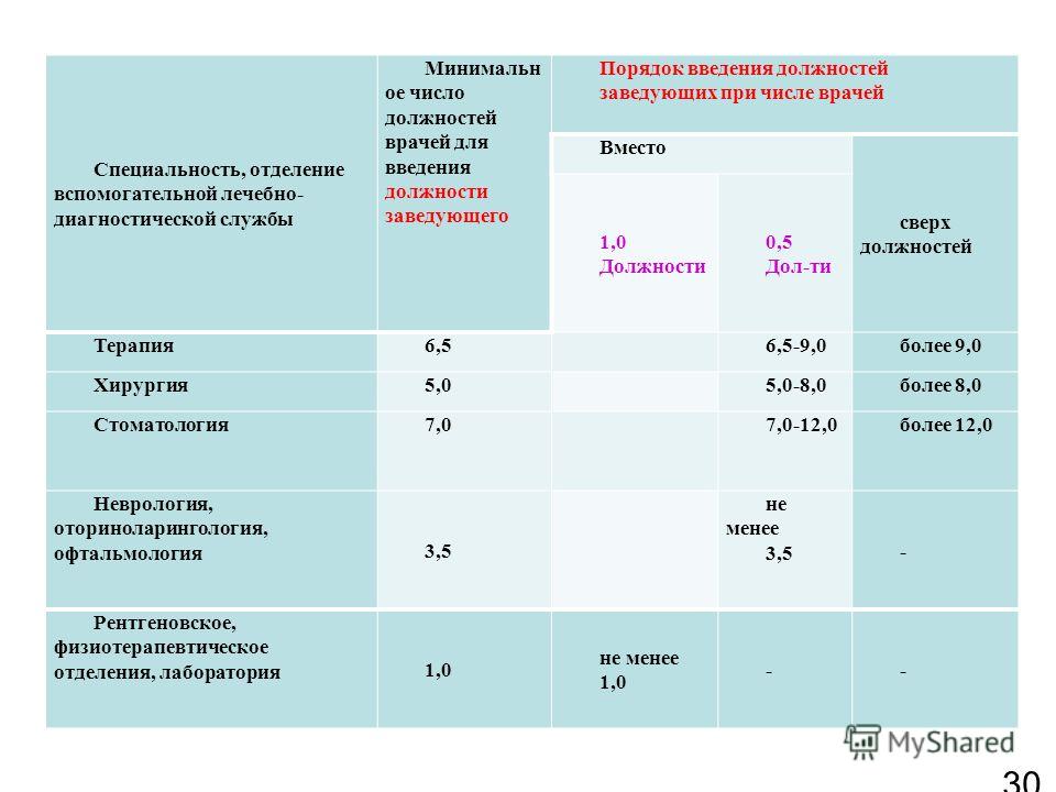 Должностная инструкция врач эндоскопист