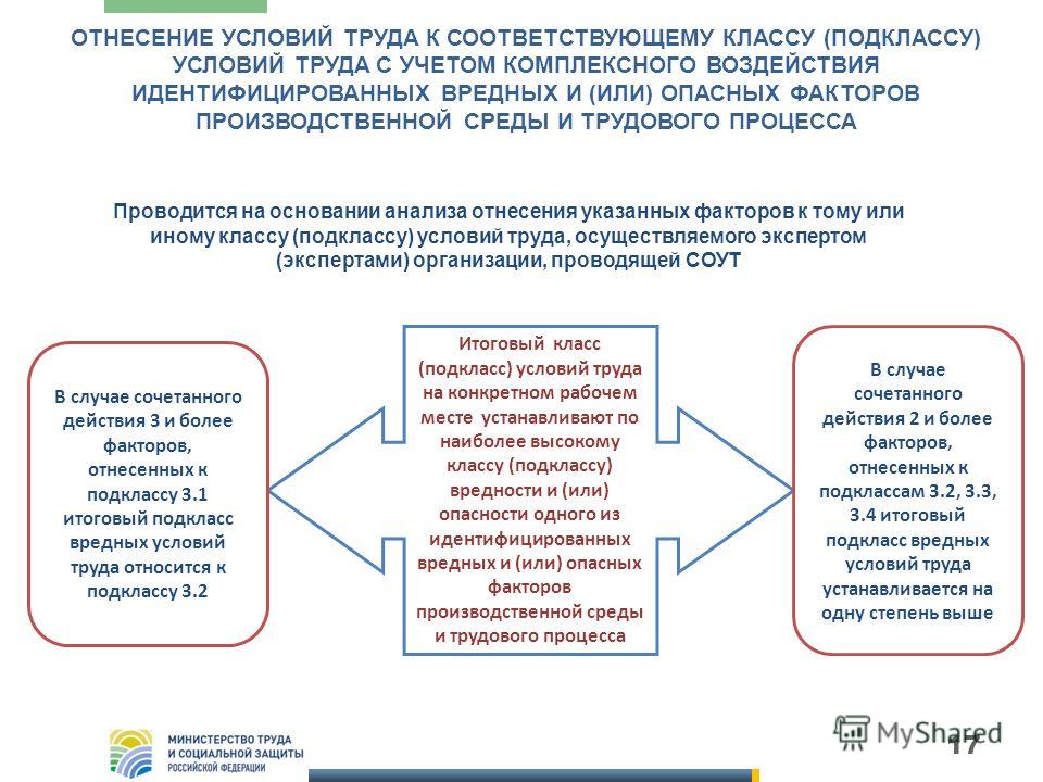 Оно Оплата труда вредные и опасные условия труда здравоохранении одном уверен