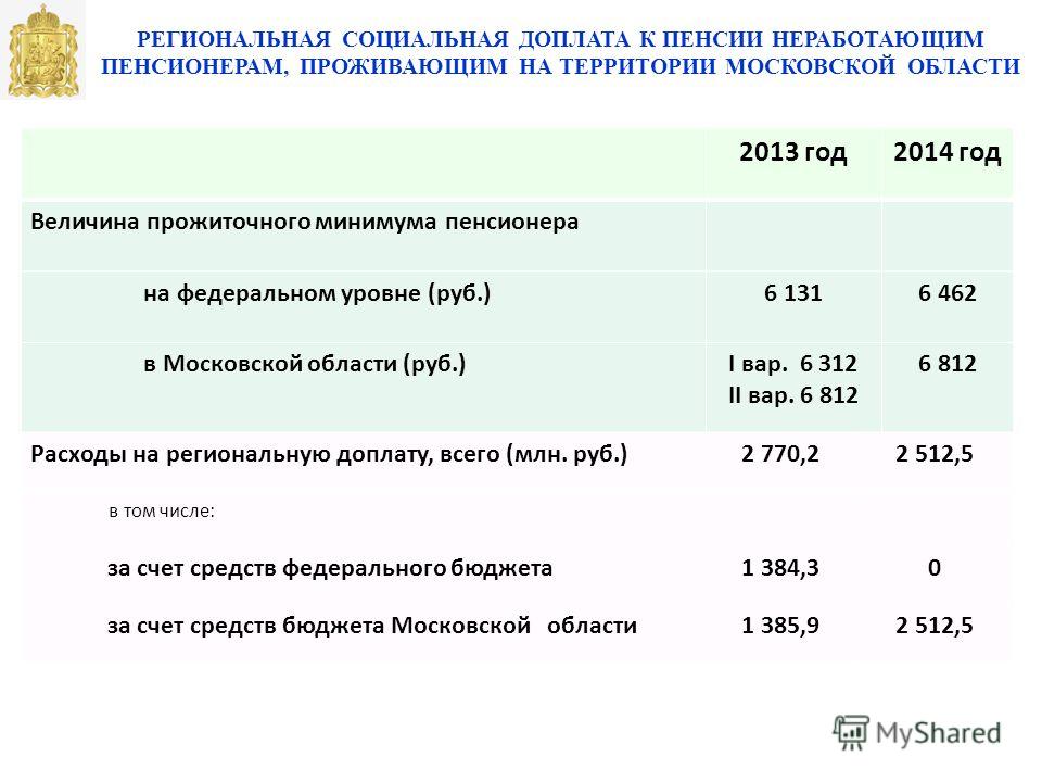 Сколько минимальная пенсия в московской области в 2018 году Сколько минимальная пенсия в московской области в 2018 году