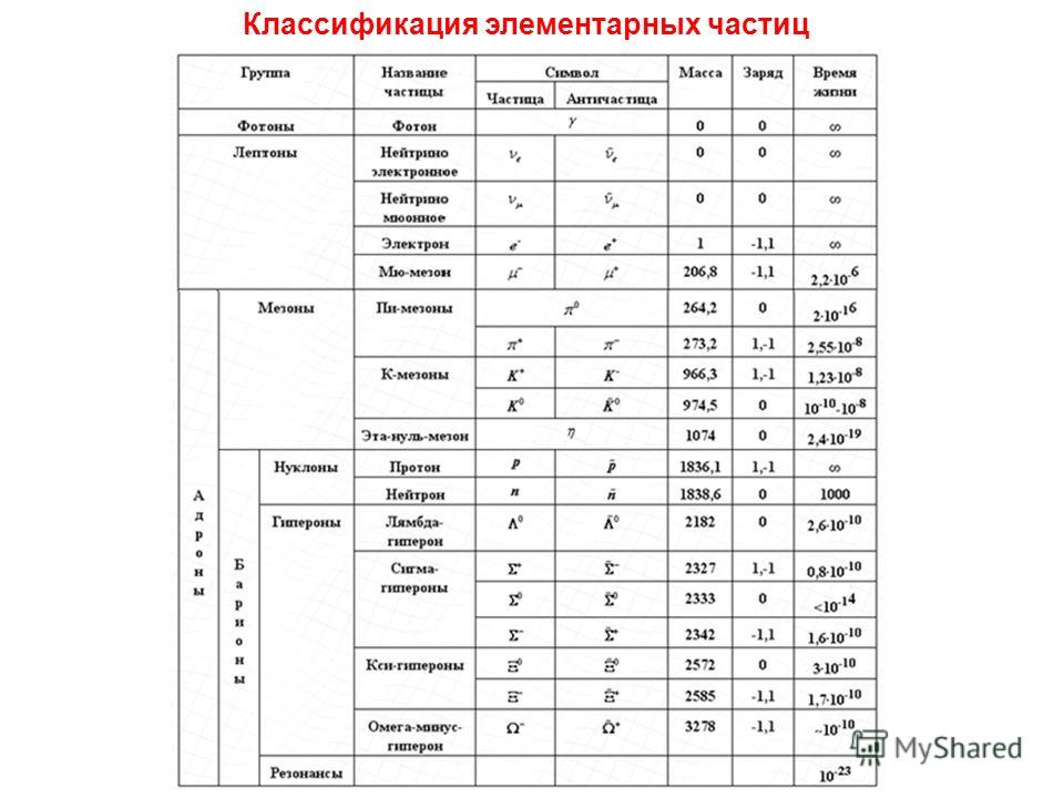 Презентация на тему: "Тема 2 СТРОЕНИЕ АТОМА. ПЕРИОДИЧЕСКИЙ ЗАКОН И ПЕРИОДИЧЕСКАЯ