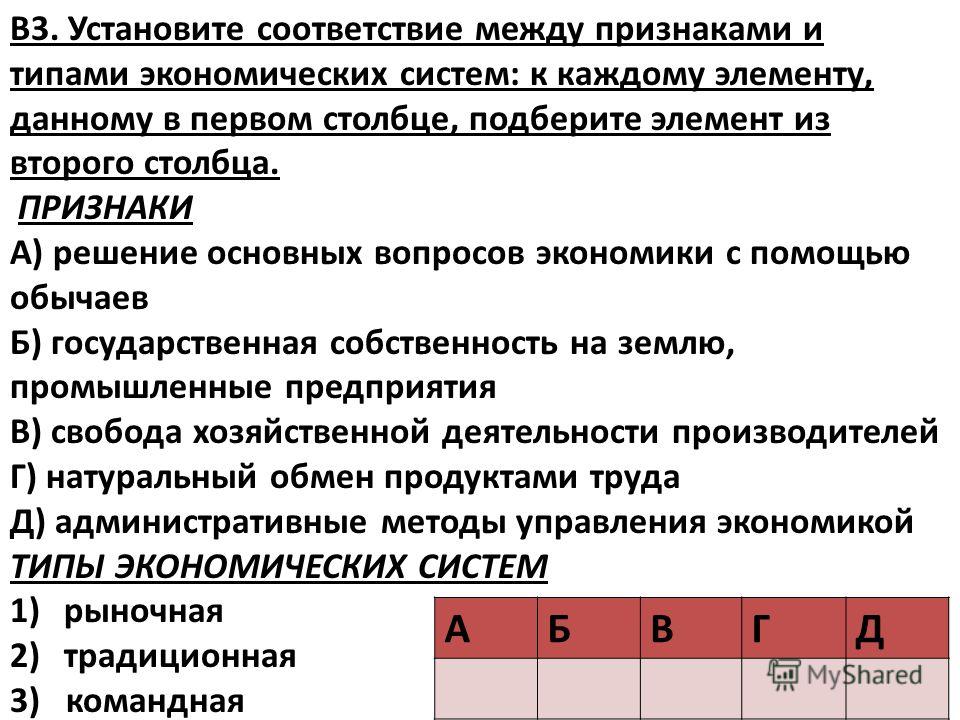 Контрольная работа по теме Экономические системы и их черты