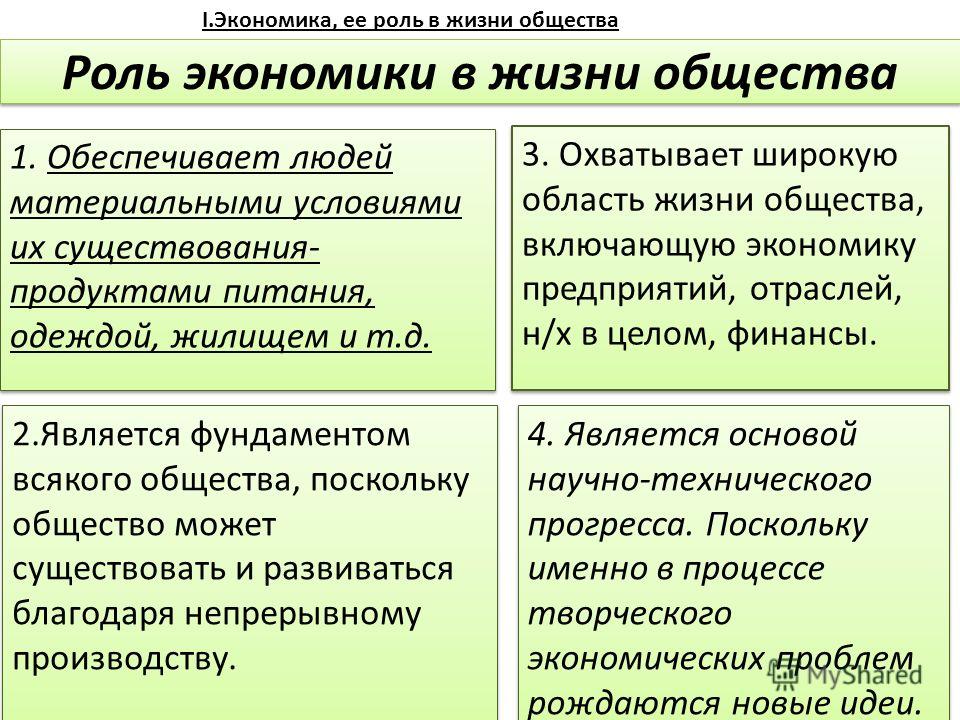 Роль Экономики В Современном Обществе Реферат Роль Экономики В Современном Обществе Реферат