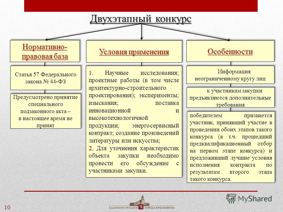 Федеральным законом 44-фз предусмотрены следующие виды конкурсов Федеральным законом 44-фз предусмотрены следующие виды конкурсов