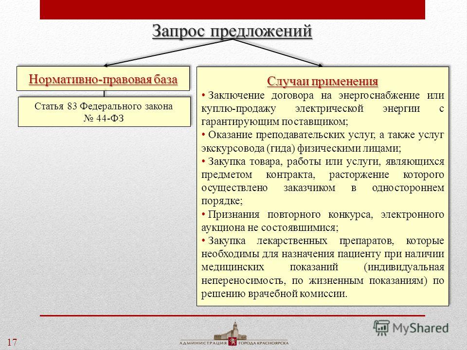 http://images.myshared.ru/6/764757/slide_17.jpg
