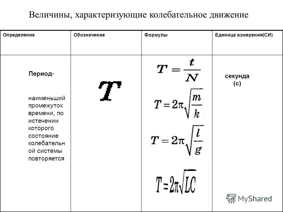 Величины характеризующие колебательное движение 9 класс презентация