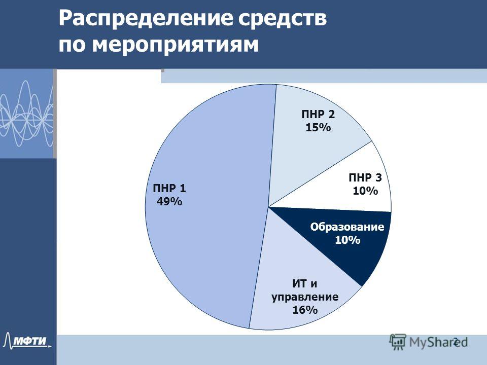 презентация доктора наук презентация доктора наук