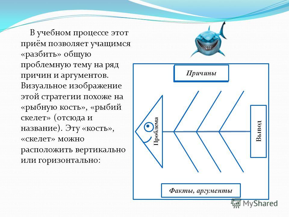 Схема фишбоун или рыбий скелет Схема фишбоун или рыбий скелет