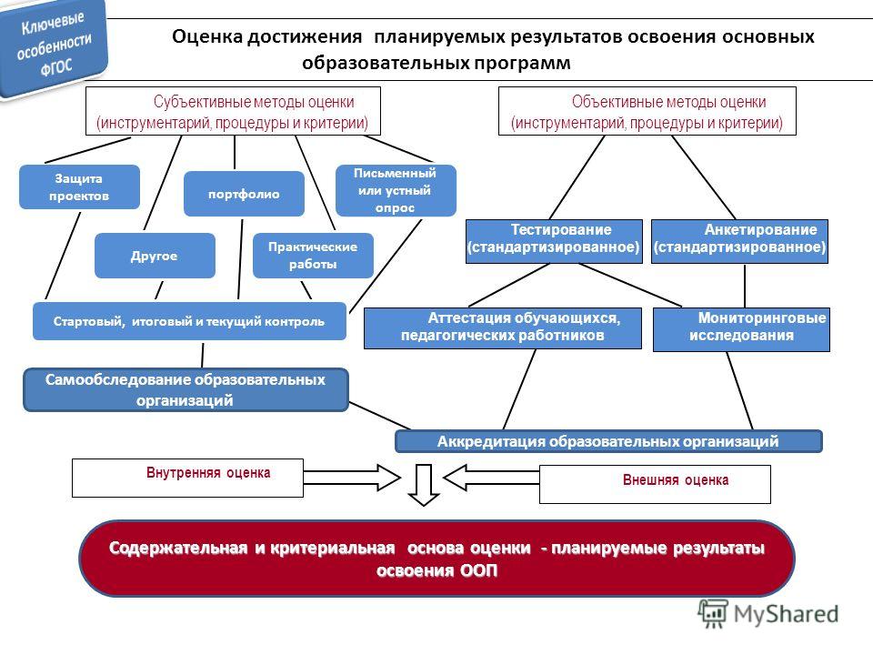 Образовательные программы дошкольного образования экспертиза Дают ли материнский капитал за двойню? Какой материнский