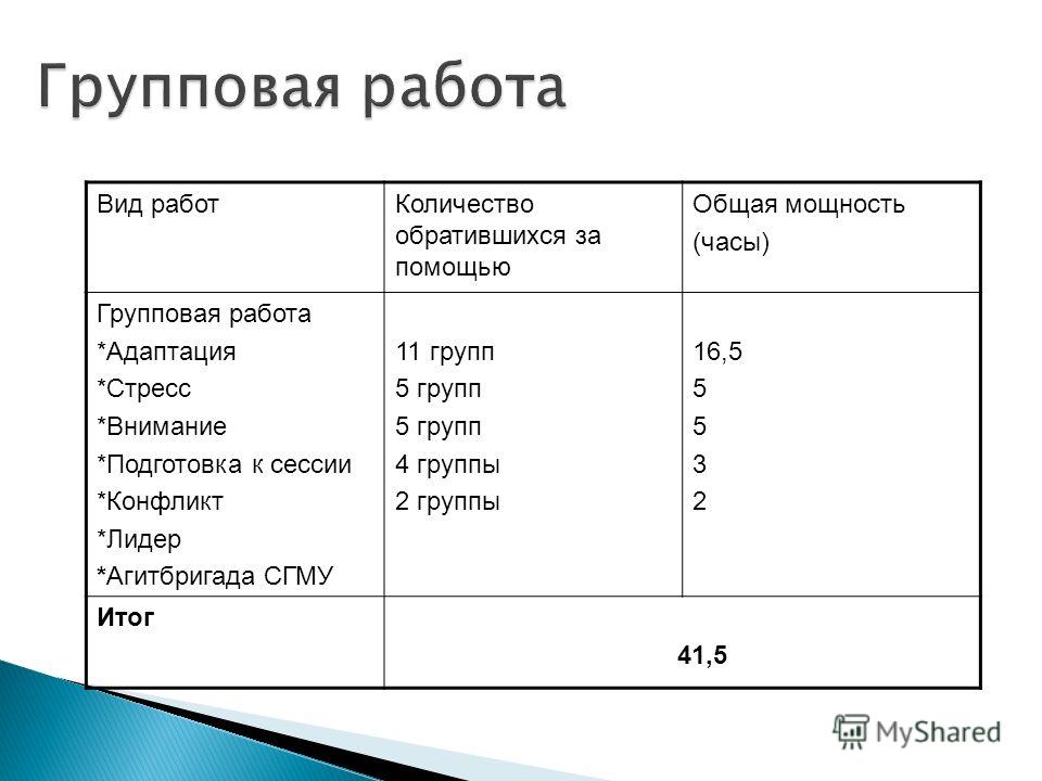 работа со студентами и выпускниками работа со студентами и выпускниками