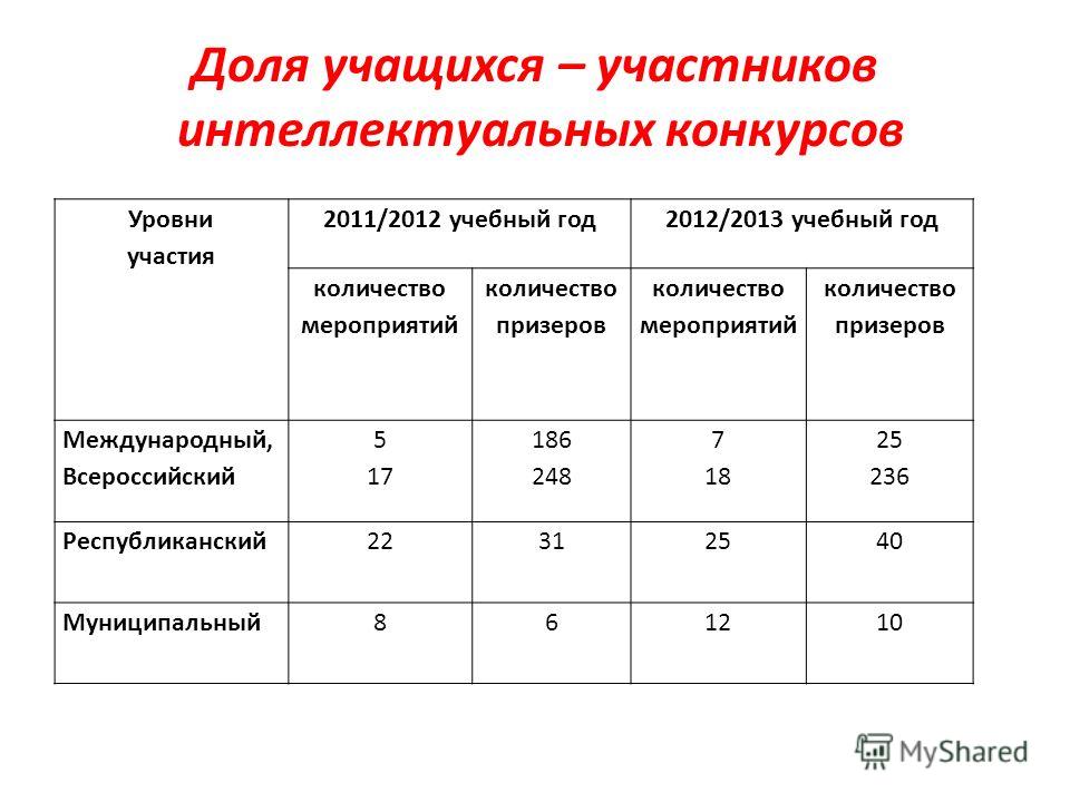 Международный конкурс для учащихся 4 классов Международный конкурс для учащихся 4 классов