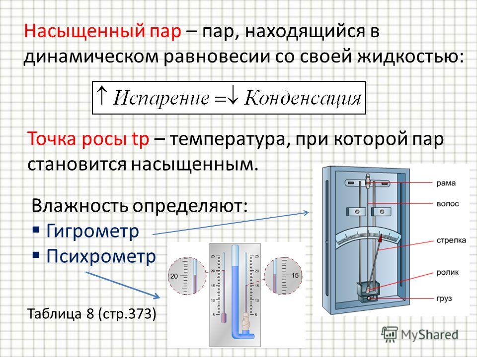 Как сделать насыщенным ненасыщенный пар Как сделать насыщенным ненасыщенный пар