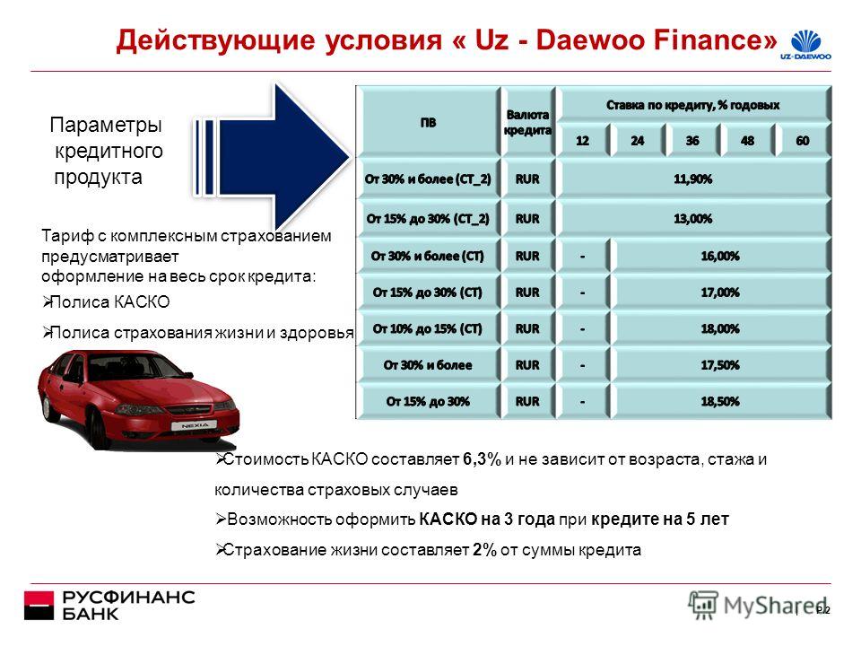 Комплексное Страхование Автомобилей