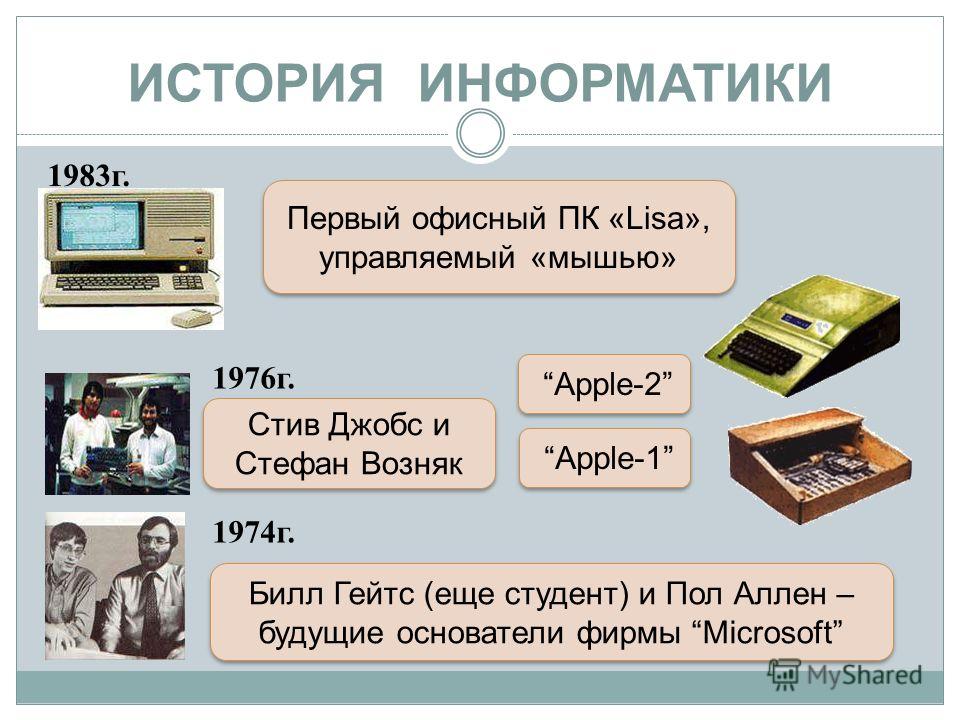 Презентация на тему история информатики