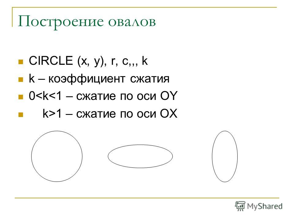 Построение овалов CIRCLE (x, y), r, с,,, k k – коэффициент сжатия 0