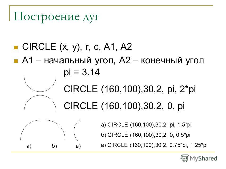 Построение дуг CIRCLE (x, y), r, с, А1, А2 А1 – начальный угол, А2 – конечный угол pi = 3.14 CIRCLE (160,100),30,2, pi, 2*pi CIRCLE (160,100),30,2, 0, pi а) CIRCLE (160,100),30,2, pi, 1.5*pi б) CIRCLE (160,100),30,2, 0, 0.5*pi в) CIRCLE (160,100),30,