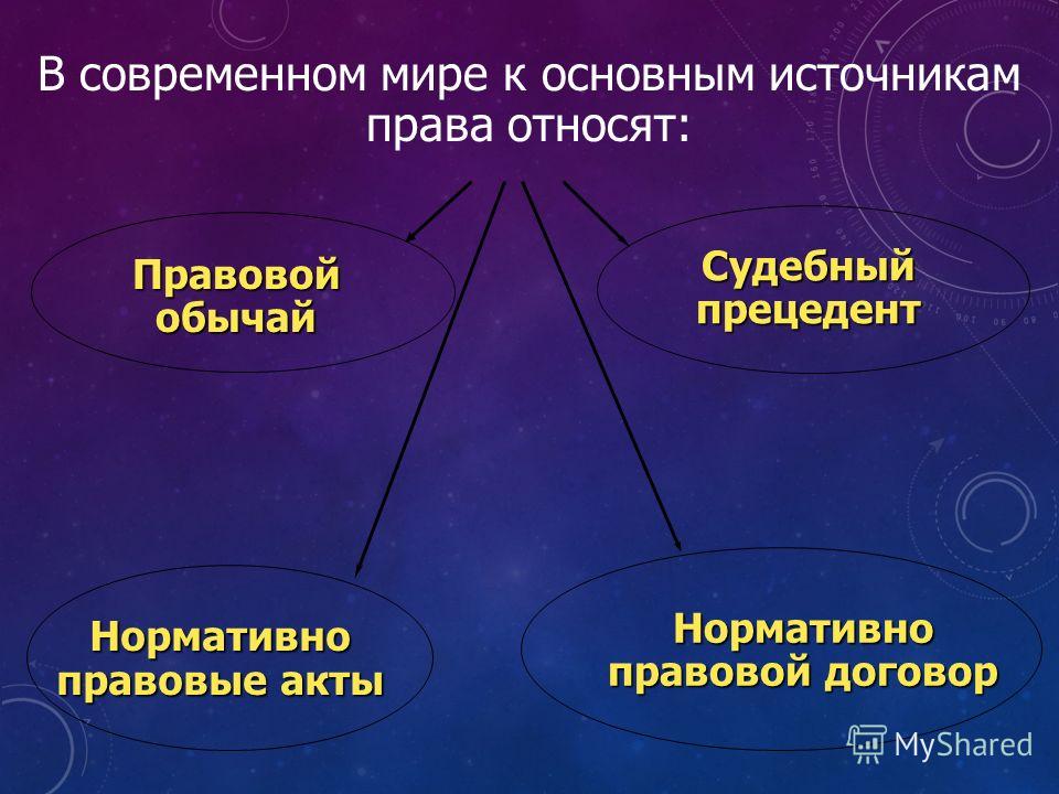 Реферат: Литовские статуты как источники права