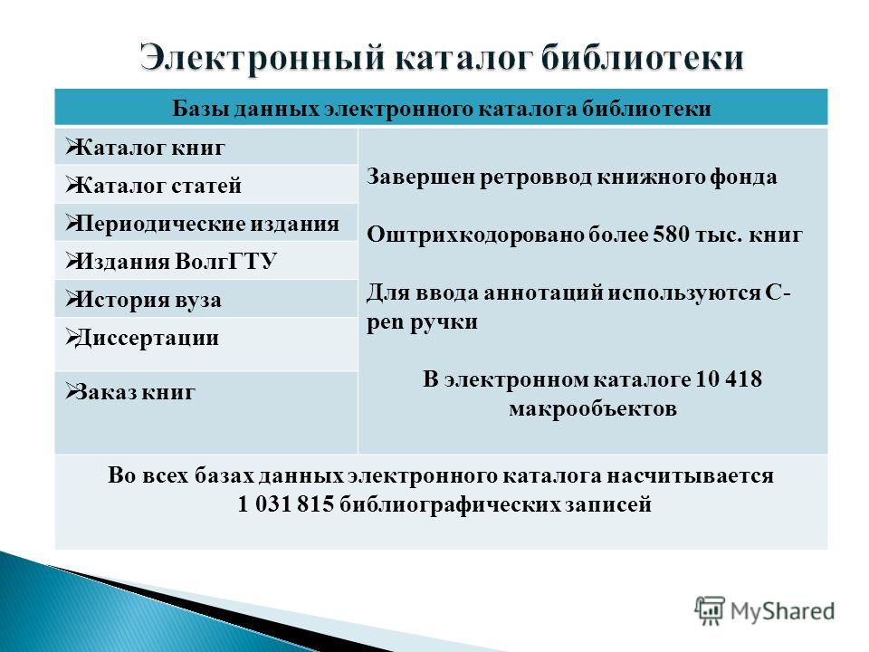 Доклад на тему электронный каталог 5864