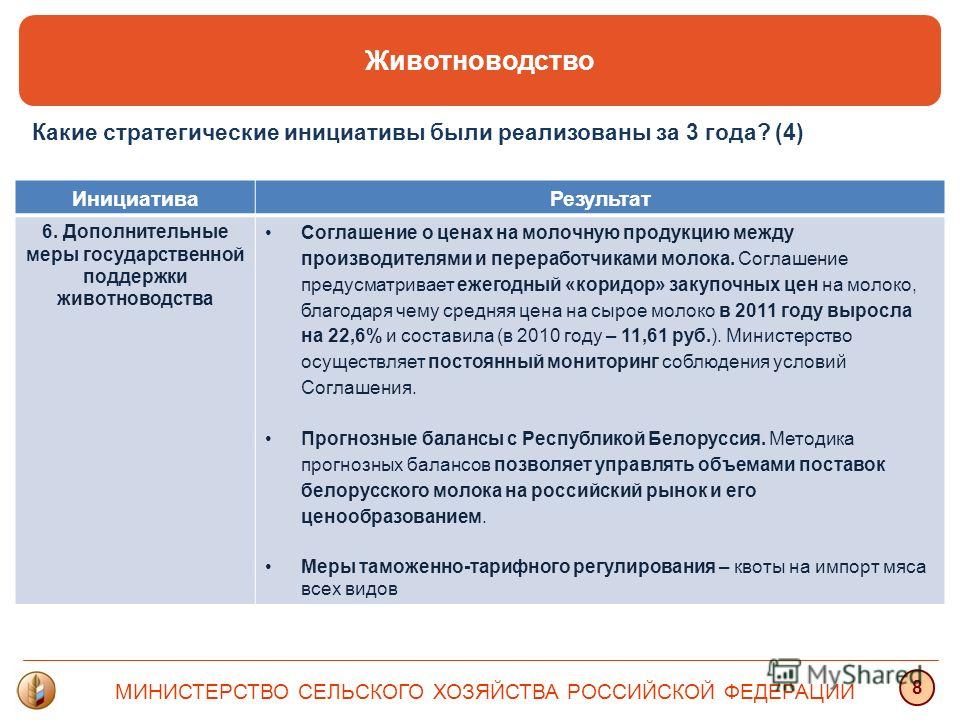 Скачать Регламент на Молочную