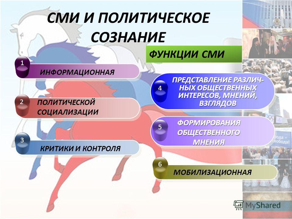 Курсовая работа по теме Особенности политического сознания