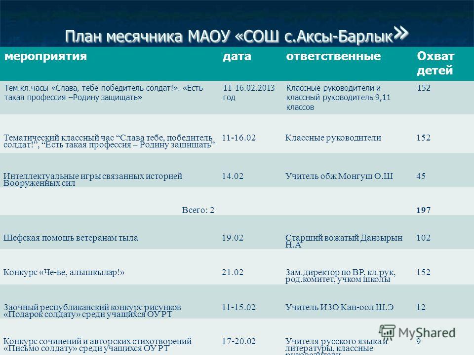 Конкурс рисунков родину защищать Конкурс рисунков родину защищать
