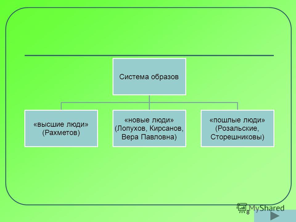 Составить таблицу характеристика женских образов романа Чернышевский как писатель правильно
