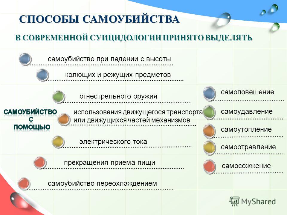 Самоубийство способы Самоубийство способы