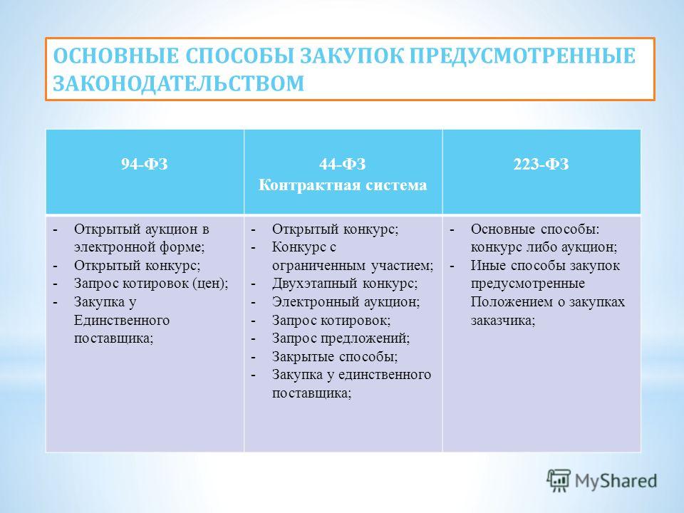 Этапы двухэтапный конкурс Этапы двухэтапный конкурс