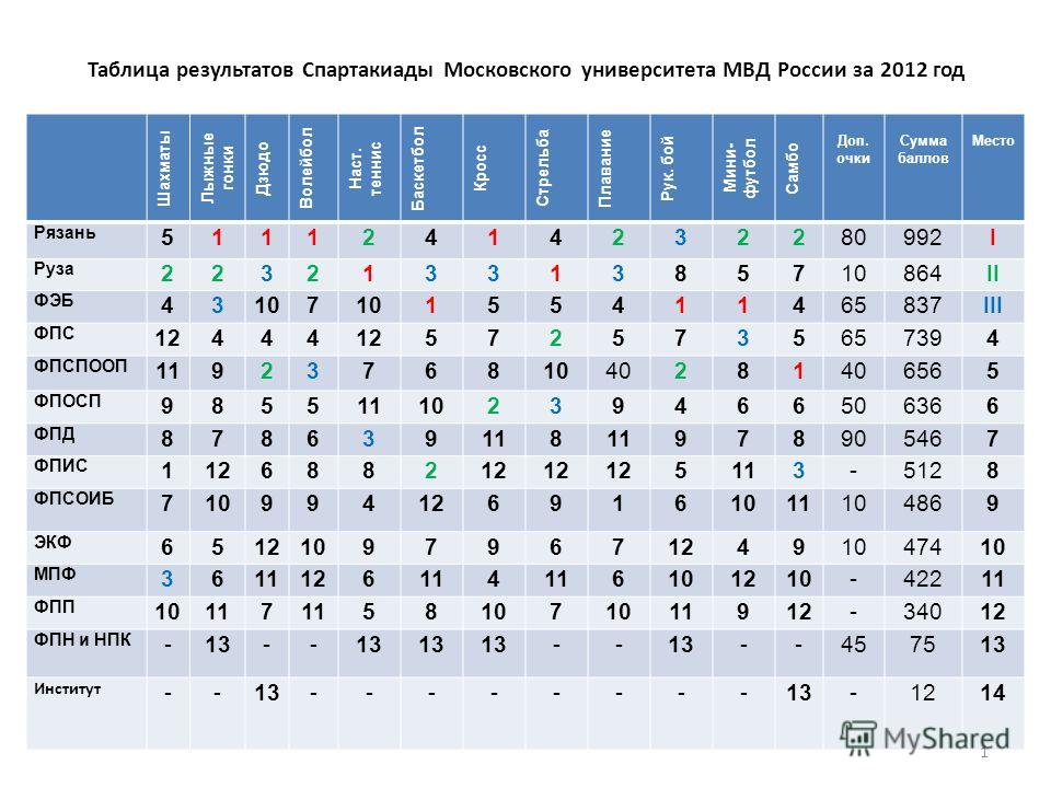 анонимный разрядная таблица по плаванию 2017 автолестница