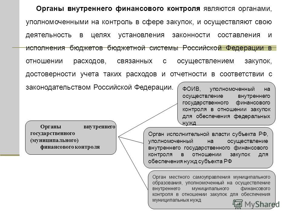 Мониторинг соответствия утвержденных планов закупки проводится в отношении