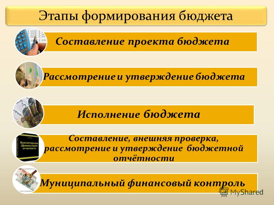 Стадия составления внешней проверки рассмотрения и утверждения бюджетной отчетности шпаргалка стадия составления внешней проверки рассмотрения и утверждения бюджетной отчетности шпаргалка