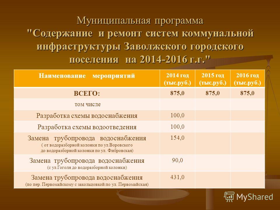 муниципальная программа для детей
