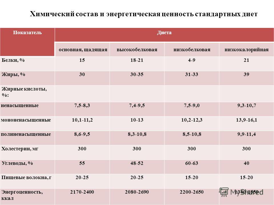 Химический Состав И Энергетическая Ценность Стандартных Диет