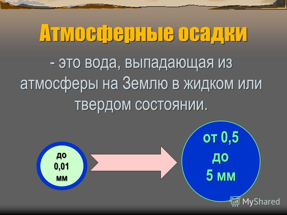 Осадки доклад 5 класс