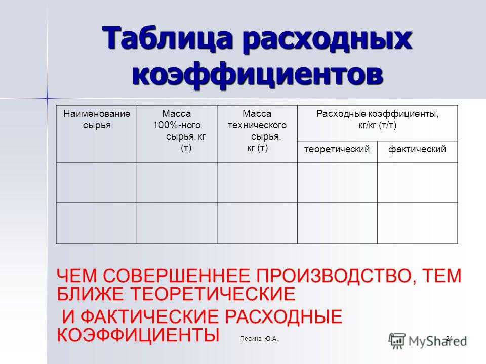 Курсовая работа по теме Расчет материального баланса получения 100 кг вольфрама Курсовая работа по теме Расчет материального баланса получения 100 кг вольфрама