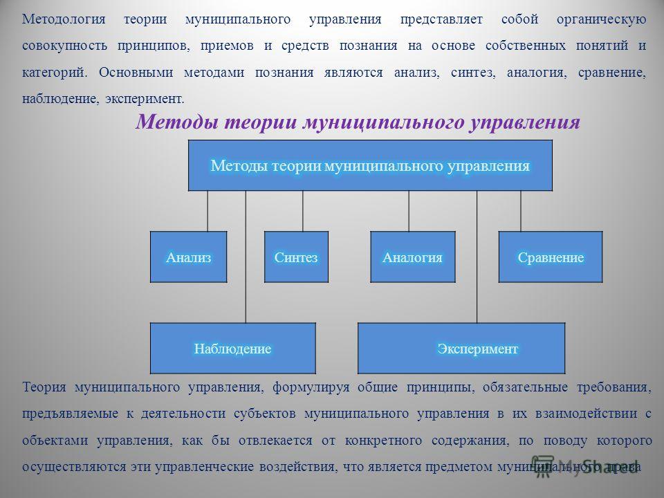 Теории муниципального управления (права) - таблица Теории муниципального управления (права) - таблица