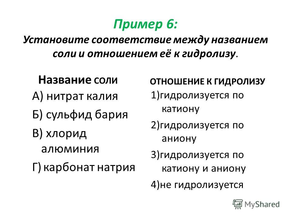 Отношение к гидролизу нитрата калия Отношение к гидролизу нитрата калия
